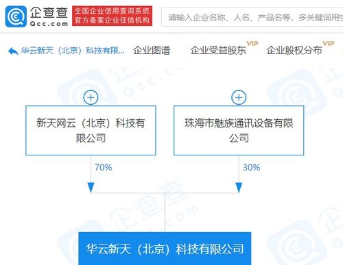 魅族關聯(lián)企業(yè)參股成立新公司，注冊資本500萬布局互聯(lián)網信息服務